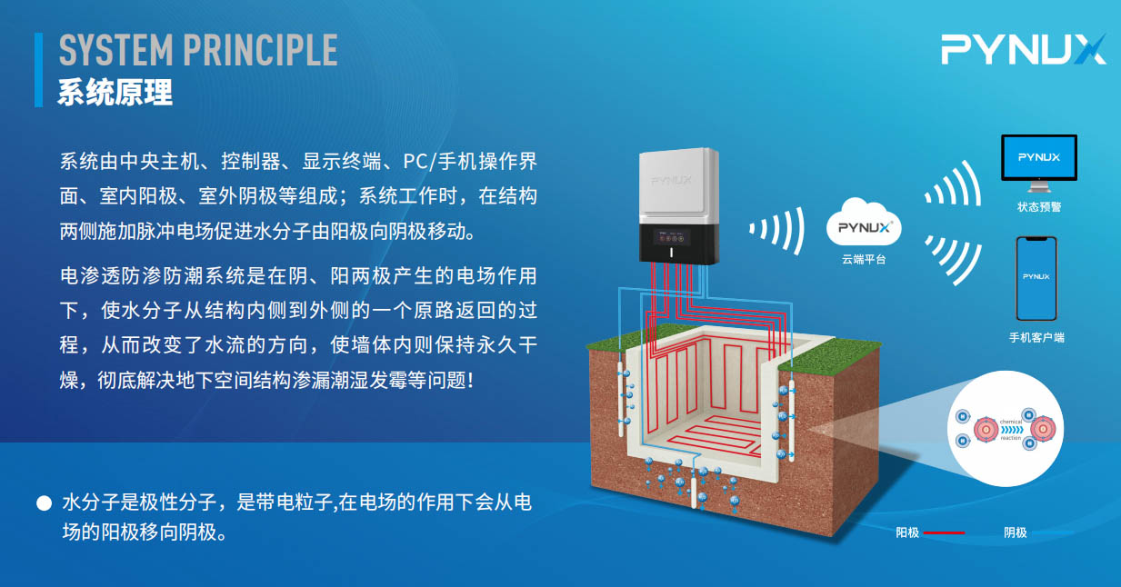 電滲透防滲防潮系統(tǒng)是不是智商稅？